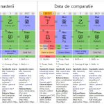 Read more about the article BAZI | Analiza destinului, caracterului si a vietii