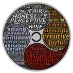 Read more about the article Feng Shui | Ce este si ce ar trebui sa stii despre el